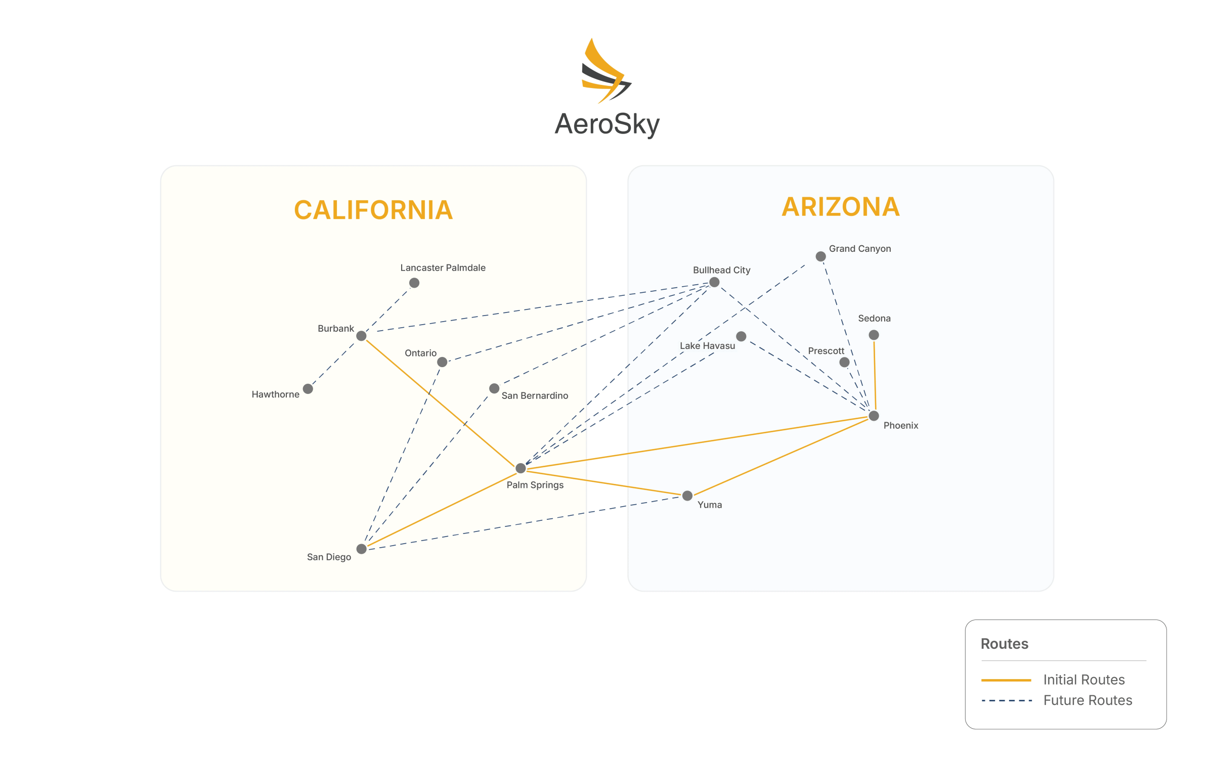 Map showing AeroSky routes between California and Arizona cities.